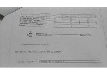 Venta de Terreno residencial en San Isidro