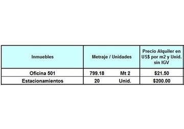 Alquiler de Oficina en San Isidro